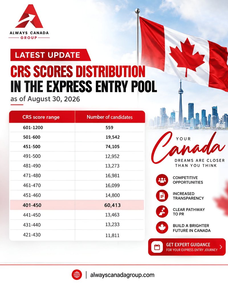 Best bigclash casino in Canada